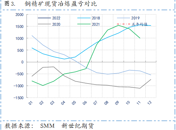 新世纪期货：海外减产引发供应忧虑 全球显性库存仍处五年同期低位 铜价维持震荡上行之势