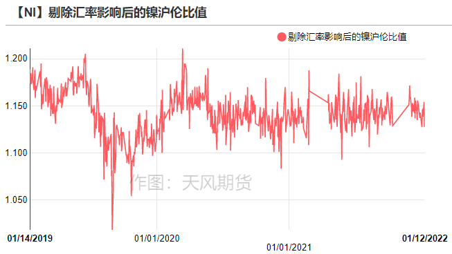 天風期貨：鎳價新高 後市如何演變？