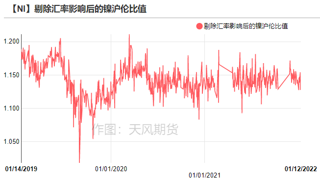 天风期货：镍价新高 后市如何演变？