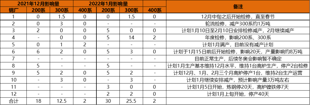 天風期貨：鎳價新高 後市如何演變？