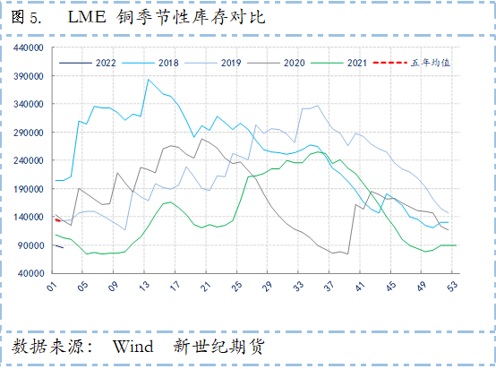 新世纪期货：海外减产引发供应忧虑 全球显性库存仍处五年同期低位 铜价维持震荡上行之势