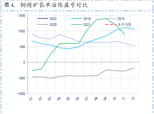 新世纪期货：海外减产引发供应忧虑 全球显性库存仍处五年同期低位 铜价维持震荡上行之势