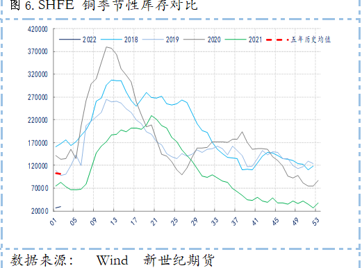 新世纪期货：海外减产引发供应忧虑 全球显性库存仍处五年同期低位 铜价维持震荡上行之势