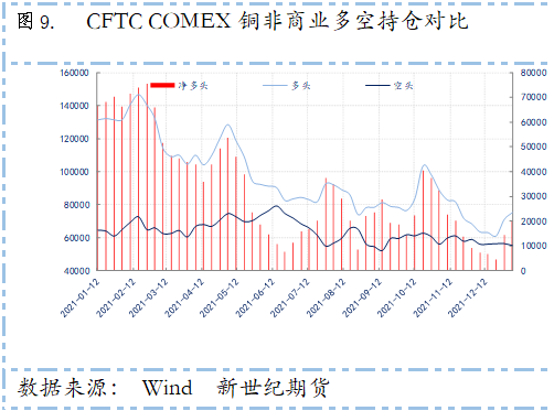 新世纪期货：海外减产引发供应忧虑 全球显性库存仍处五年同期低位 铜价维持震荡上行之势