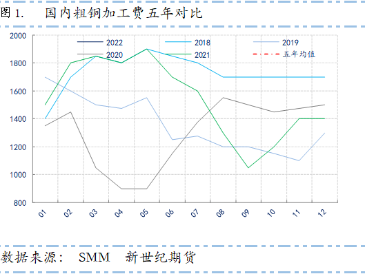 新世纪期货：海外减产引发供应忧虑 全球显性库存仍处五年同期低位 铜价维持震荡上行之势