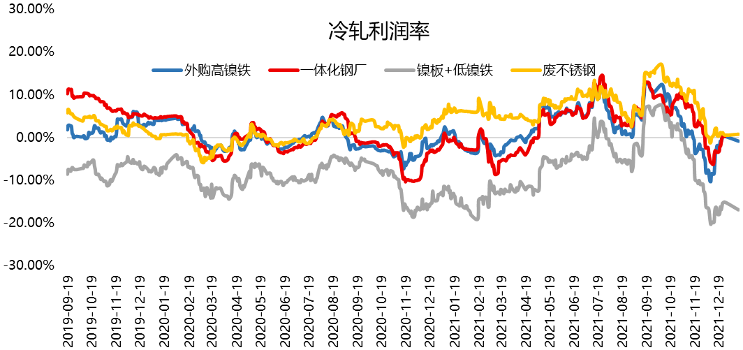 天風期貨：鎳價新高 後市如何演變？