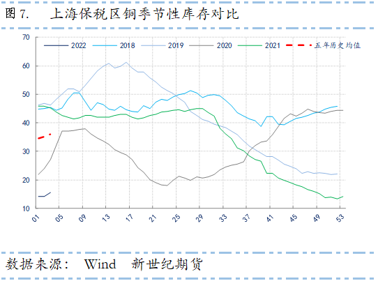 新世纪期货：海外减产引发供应忧虑 全球显性库存仍处五年同期低位 铜价维持震荡上行之势