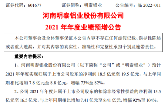 明泰铝业2021年预计净利18.5亿-19.5亿同比增加73%-82% 产销量持续增长