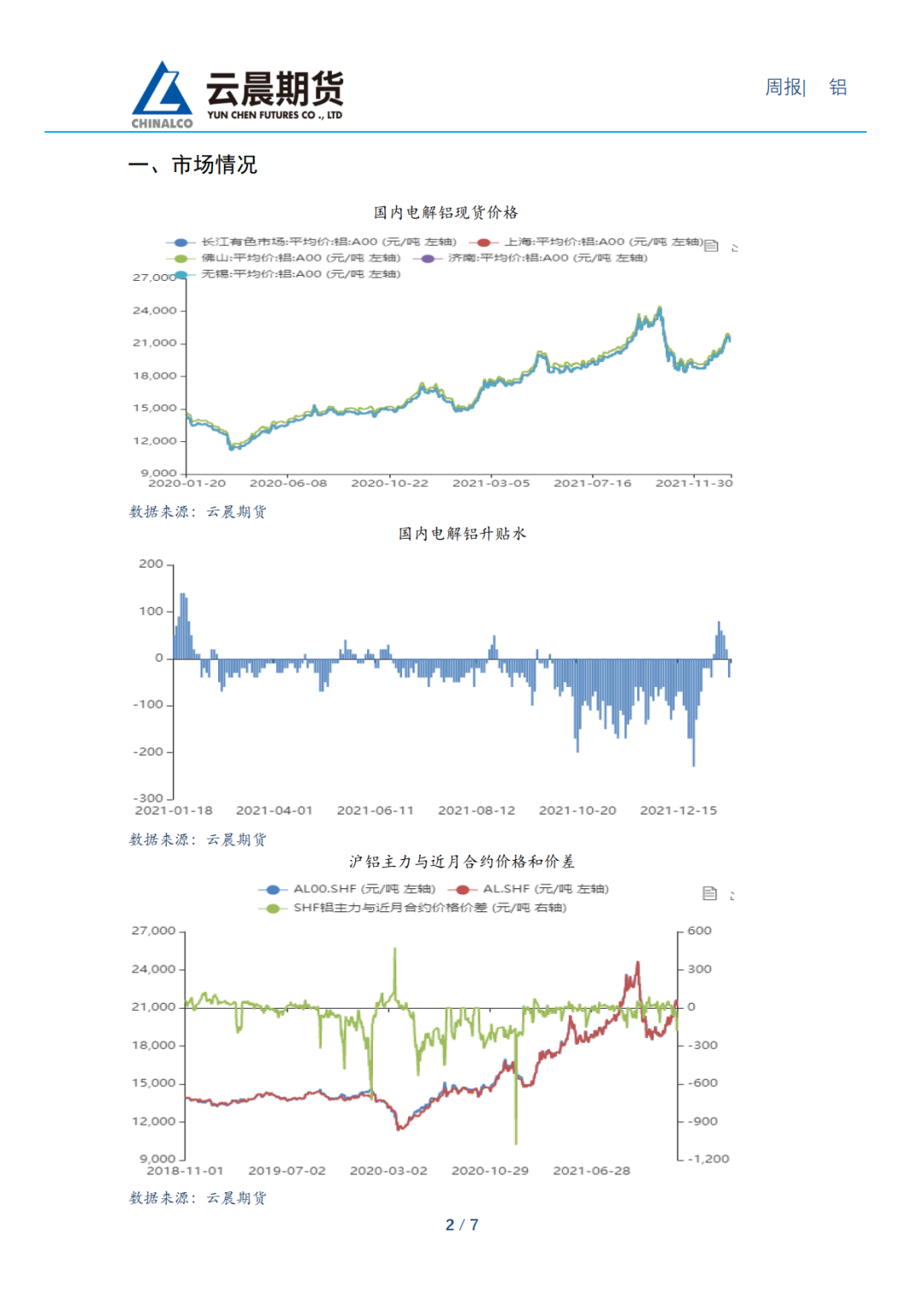 2022年第03周云晨期货铝周报