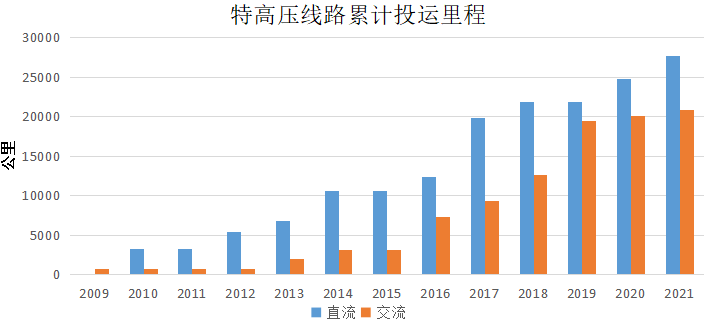 新湖期貨：特高壓建設迎新一輪增長 對鋁消費貢獻幾何