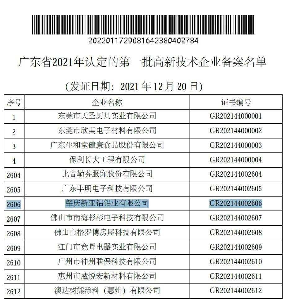 亚铝集团被认定为国家高新技术企业