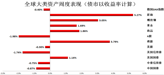 新湖期货：海外“鹰”气逼人 国内降息只待落地