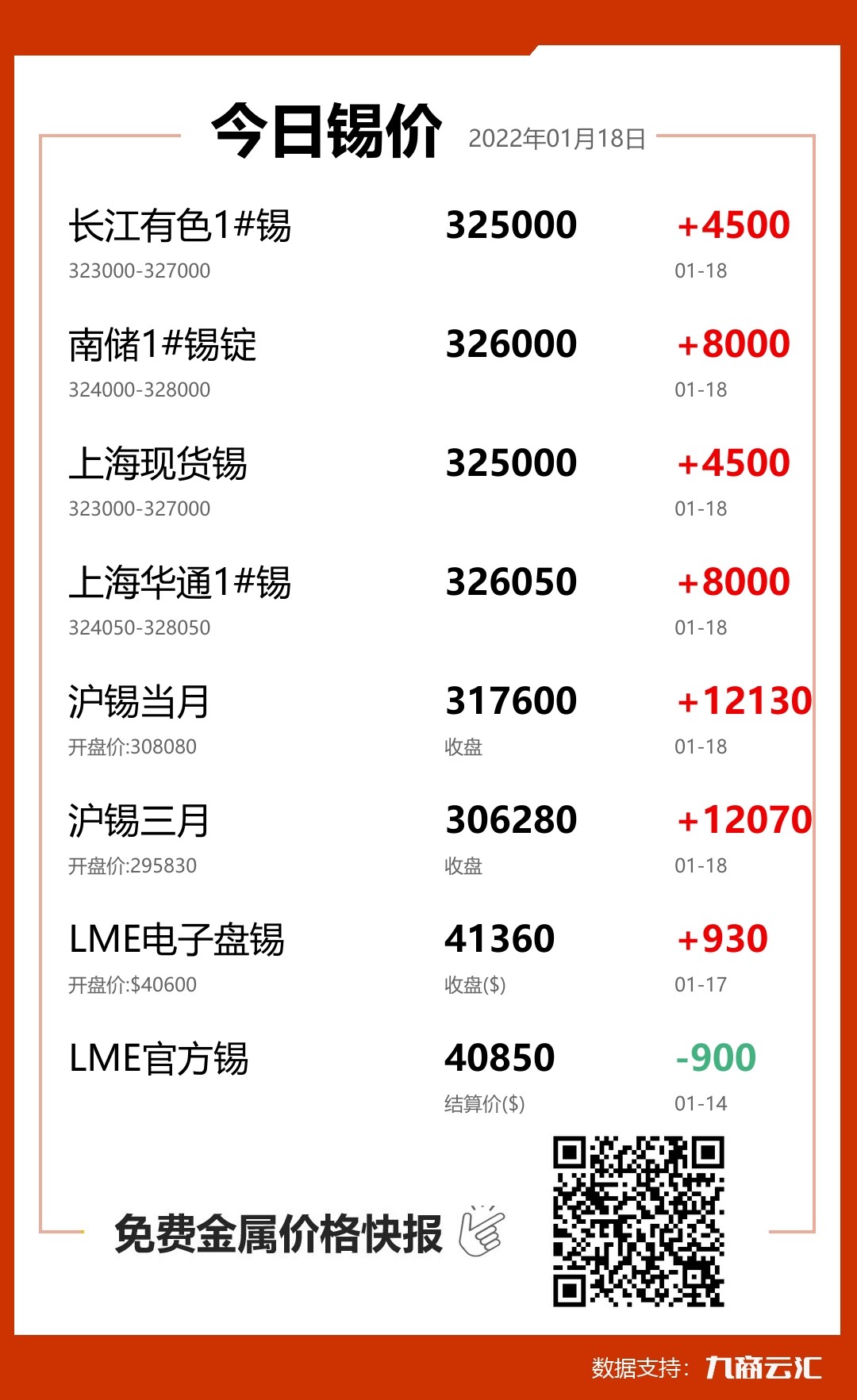 2022年01月18日云汇锡价行情:今日锡价大涨