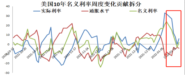 新湖期貨：海外“鷹”氣逼人 國內降息只待落地