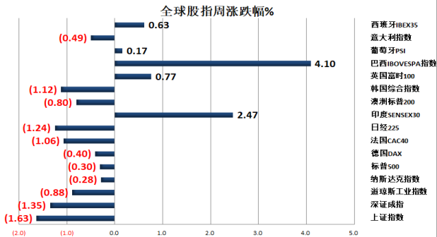 新湖期貨：海外“鷹”氣逼人 國內降息只待落地