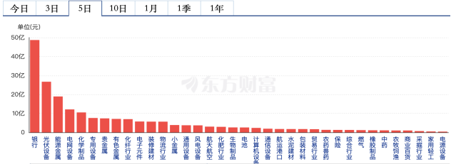 新湖期貨：海外“鷹”氣逼人 國內降息只待落地