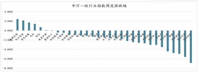 新湖期貨：海外“鷹”氣逼人 國內降息只待落地