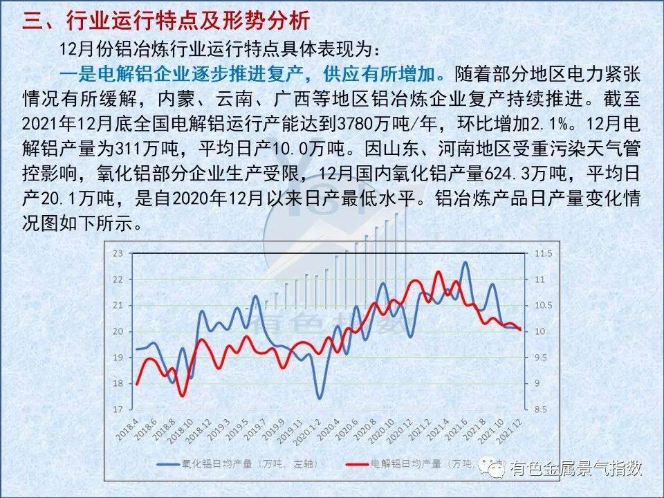 2021年12月中国铝冶炼产业月度景气指数50.8 较上月上升0.1个点