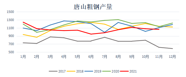 新湖期货：唐山2021-2022采暖季限产政策影响