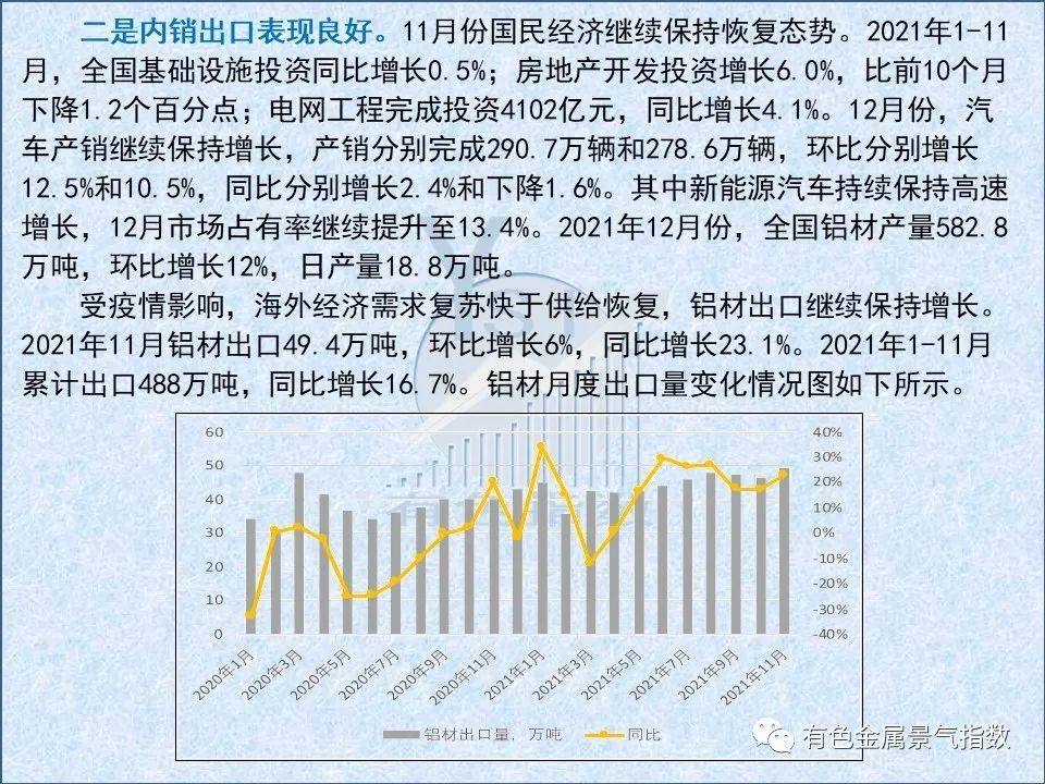 2021年12月中國鋁冶煉產業月度景氣指數50.8 較上月上升0.1個點