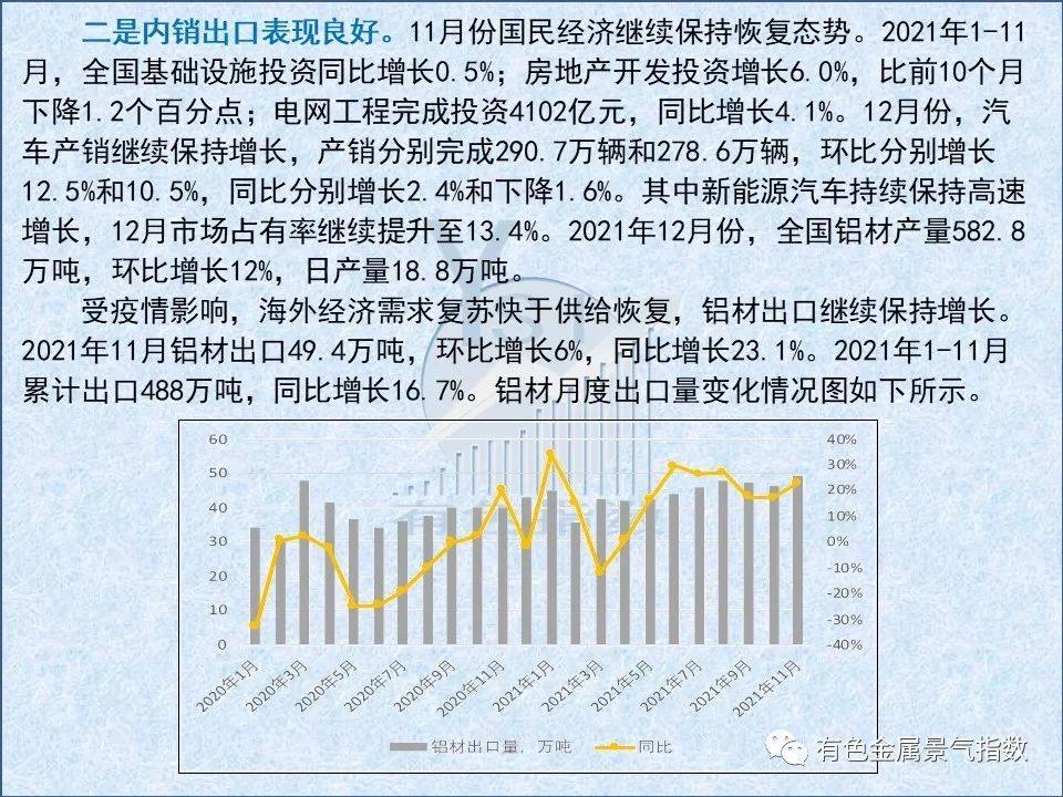 2021年12月中国铝冶炼产业月度景气指数50.8 较上月上升0.1个点