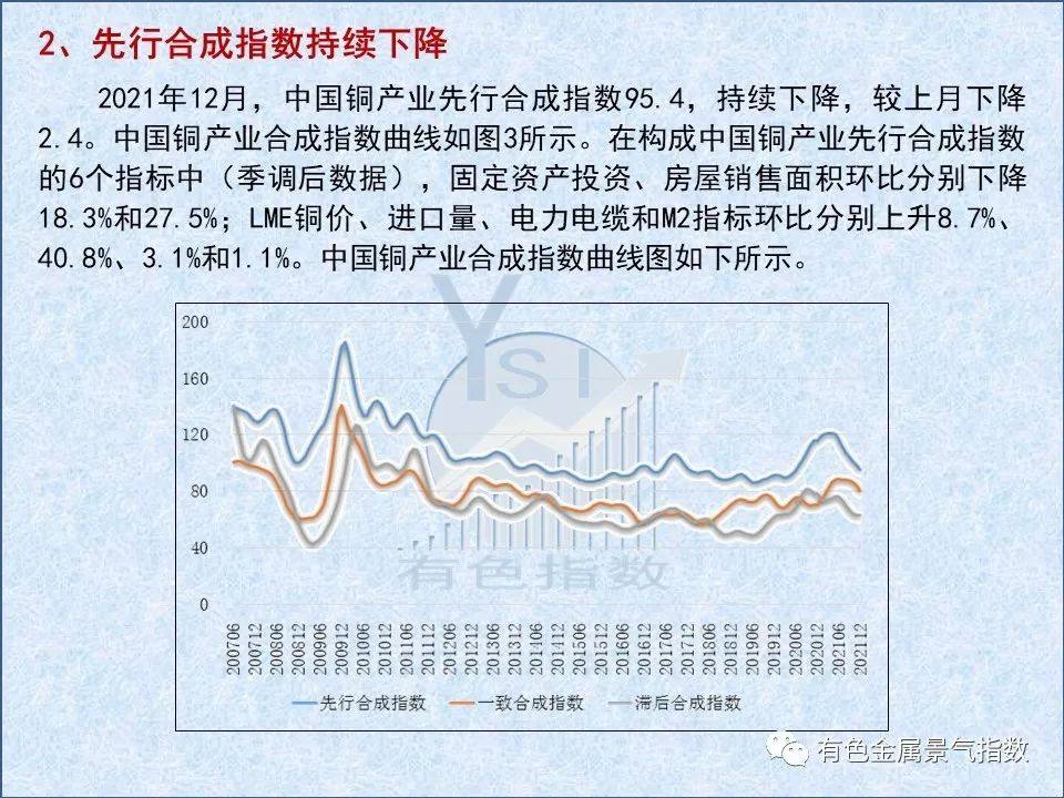 2021年12月中國銅產業月度景氣指數爲34.7 與上月持平