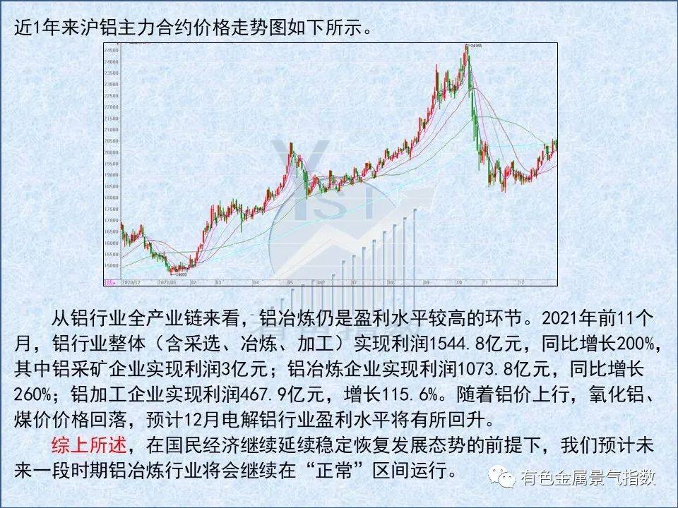 2021年12月中国铝冶炼产业月度景气指数50.8 较上月上升0.1个点