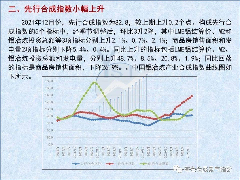 2021年12月中國鋁冶煉產業月度景氣指數50.8 較上月上升0.1個點