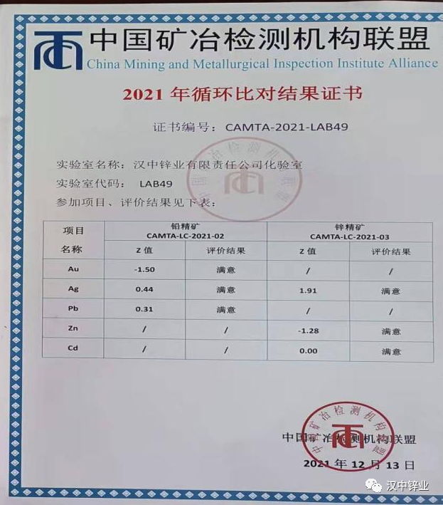 漢中鋅業化驗室參加中國礦冶檢測機構聯盟循環比對再獲佳績