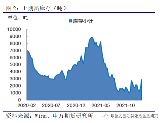 申銀萬國期貨：供應縮減預期 錫價再創新高