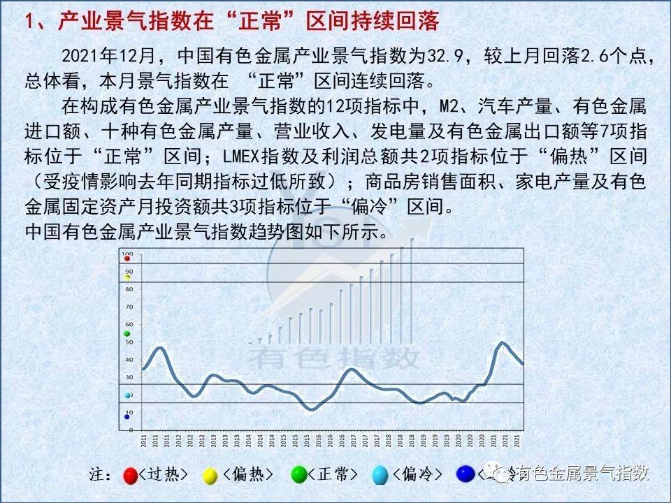 2021年12月中國有色金屬產業月度景氣指數爲32.9 較上月回落2.6個點