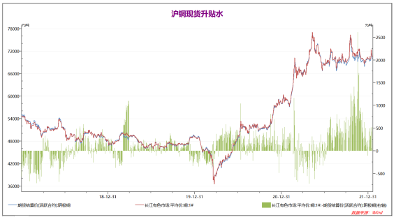 弘业期货：基本面回归中性 铜价延续震荡行情