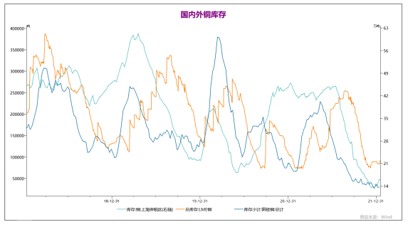 弘业期货：基本面回归中性 铜价延续震荡行情