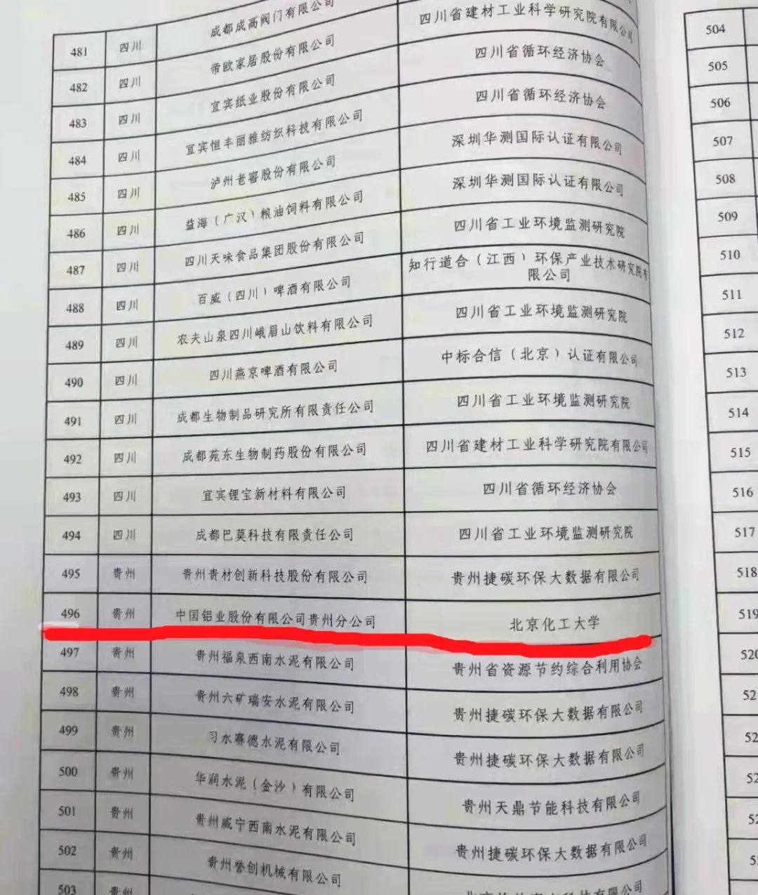 中铝股份贵州分公司合金化事业部入选国家级“绿色工厂”名单