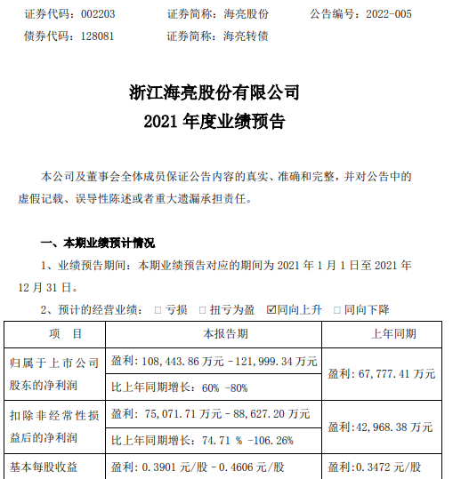 海亮股份2021年预计净利10.84亿-12.2亿同比增长60%-80% 产品销量增长