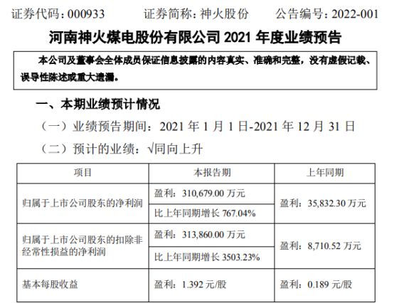 神火股份2021年預計淨利31.07億同比增長767% 電解鋁及煤炭業務盈利能力增強
