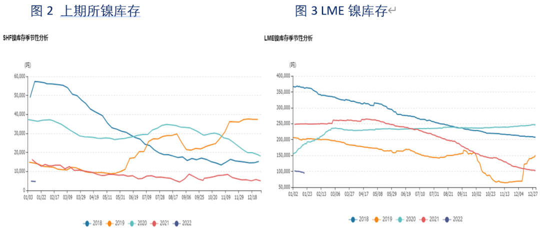 国海良时期货：缅甸电厂被炸 镍价一飞冲天