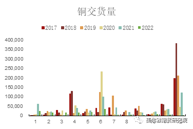 美尔雅期货热点解读： “十四五”电网投资结构与铜消费