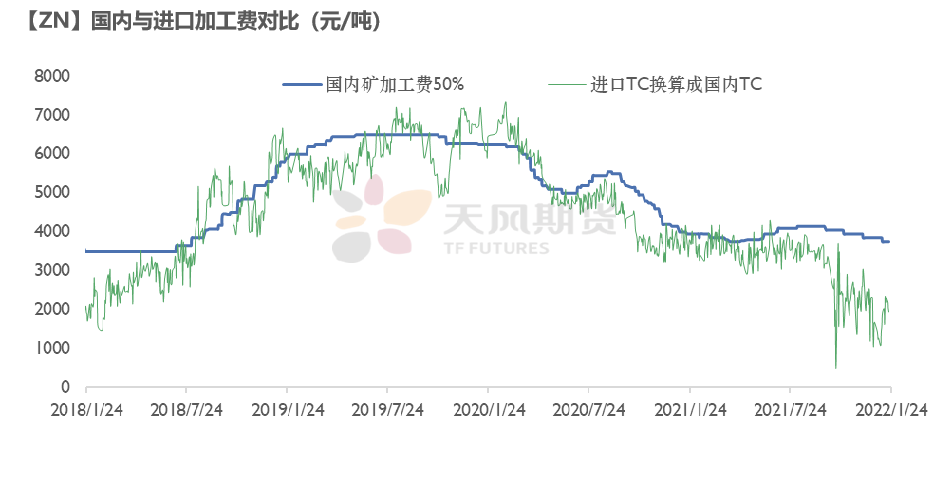 2022年第04周天風期貨鋅周報：告別牛年  但未告別牛市