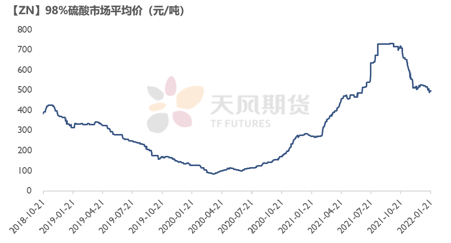 2022年第04周天風期貨鋅周報：告別牛年  但未告別牛市