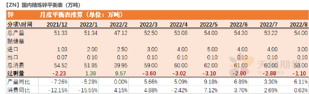 2022年第04周天風期貨鋅周報：告別牛年  但未告別牛市