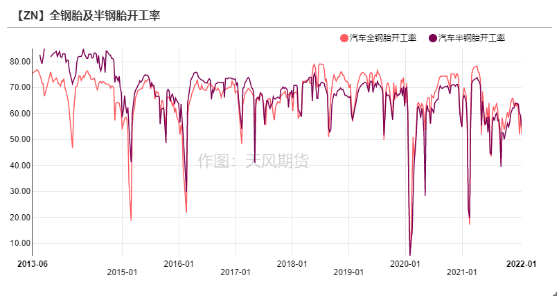 2022年第04周天風期貨鋅周報：告別牛年  但未告別牛市