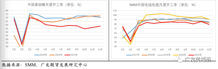 广发期货铜行业春节复工复产复盘分析：复工晚于去年 或累库35-45万吨