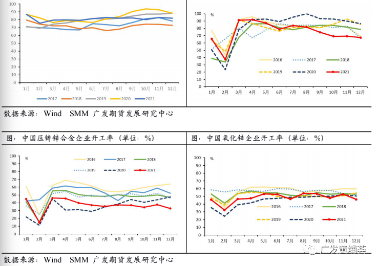 廣發期貨鋅行業春節復工復產復盤分析：冬奧會或影響下遊開工 或累庫11萬噸