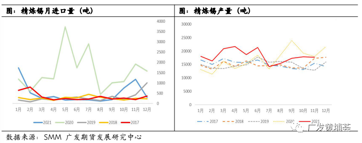 廣發期貨錫行業春節復工復產復盤分析：需求良好 或小幅累庫 價格保持強勢
