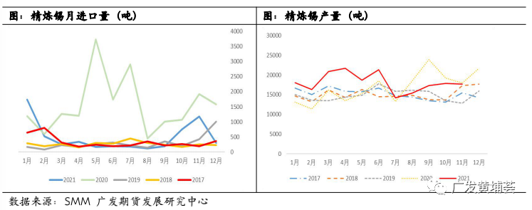 广发期货锡行业春节复工复产复盘分析：需求良好 或小幅累库 价格保持强势