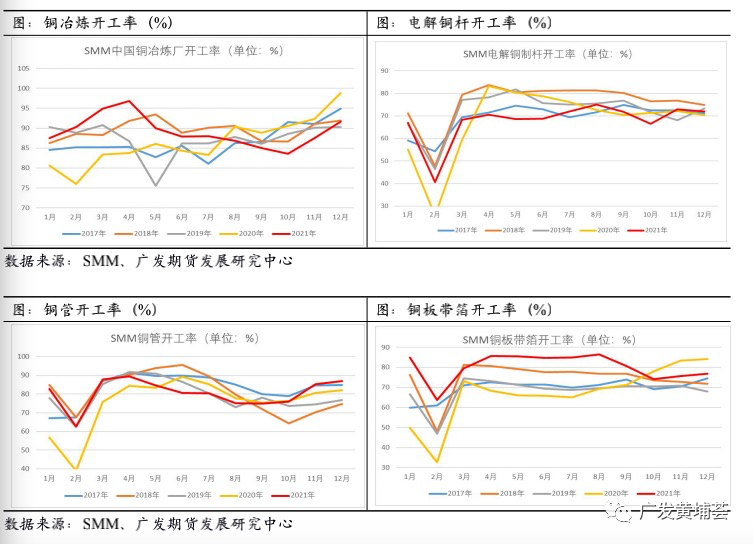 广发期货铜行业春节复工复产复盘分析：复工晚于去年 或累库35-45万吨