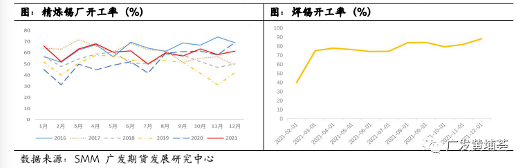 廣發期貨錫行業春節復工復產復盤分析：需求良好 或小幅累庫 價格保持強勢