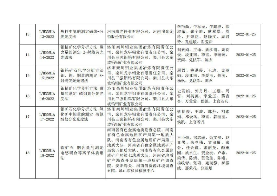 关于发布《电子器件用无氧铜棒材》等 26 项团体标准的公告