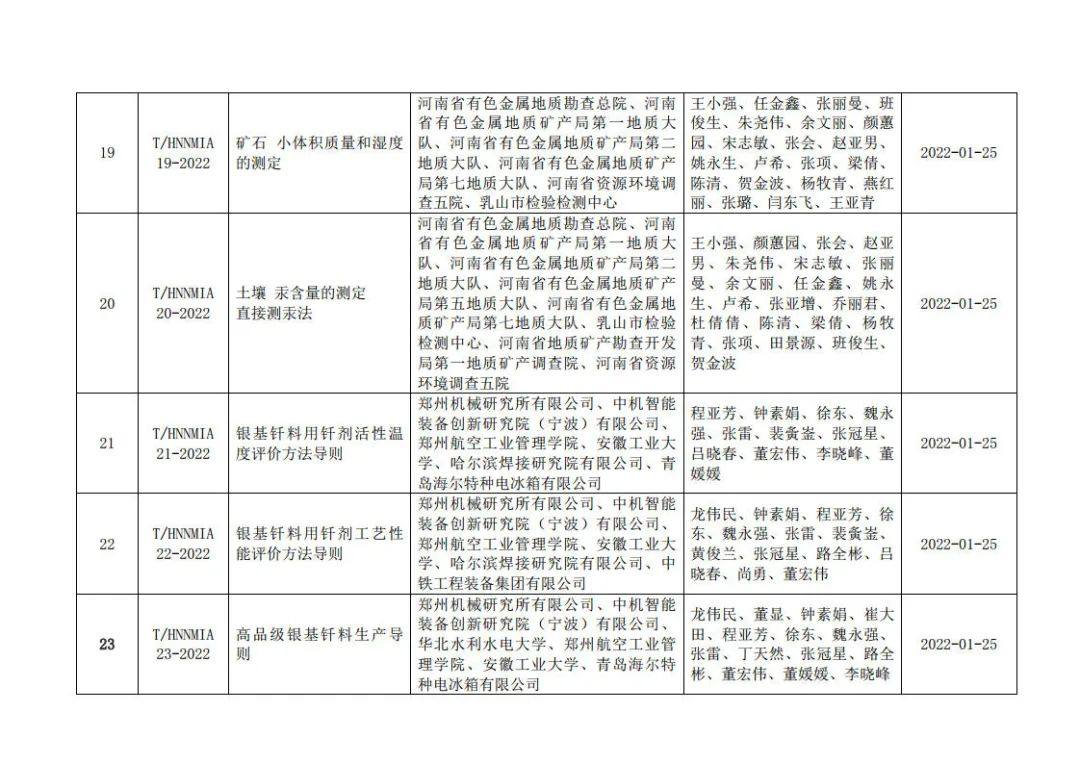 关于发布《电子器件用无氧铜棒材》等 26 项团体标准的公告